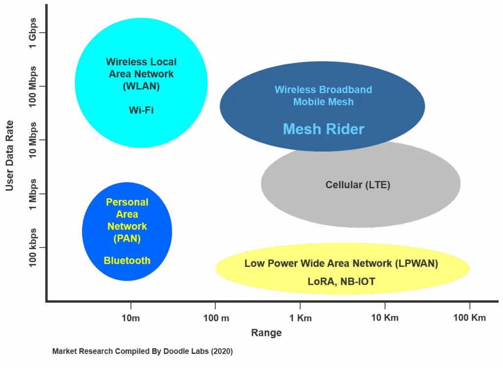 Broadband for IIoT – Mesh Rider® Technology Overview — article image 1
