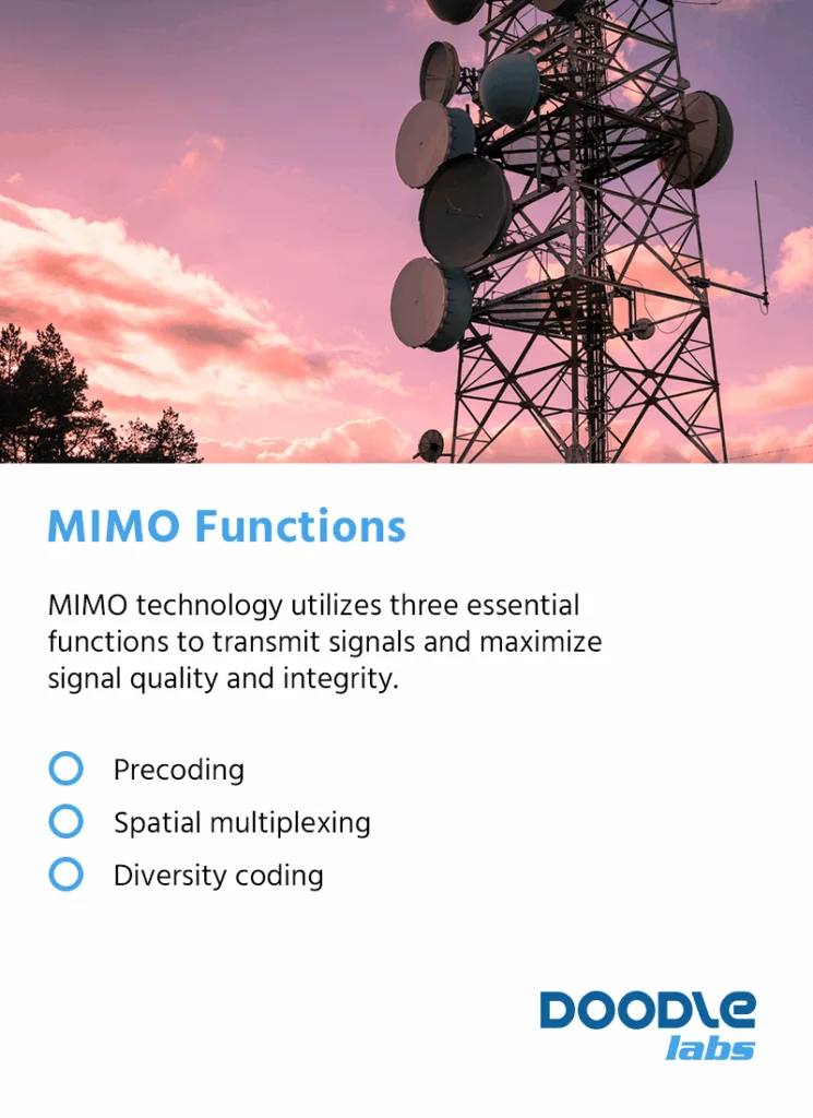 What Is MIMO? — article image 2