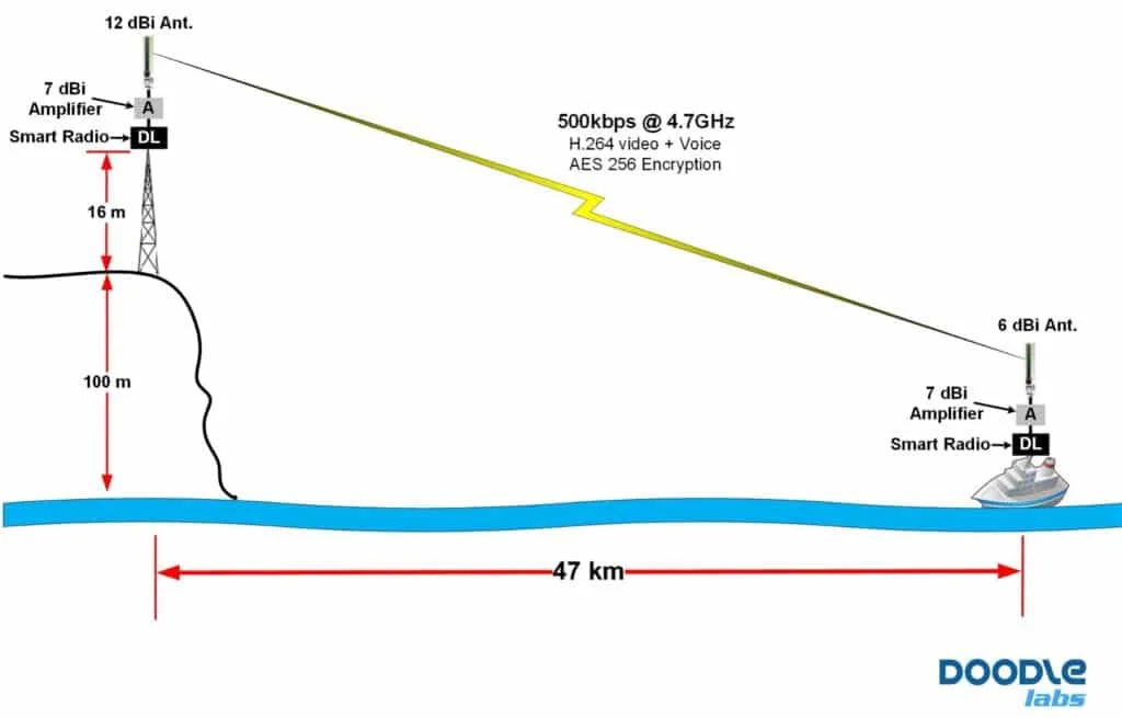 Ship to Shore — article image 1