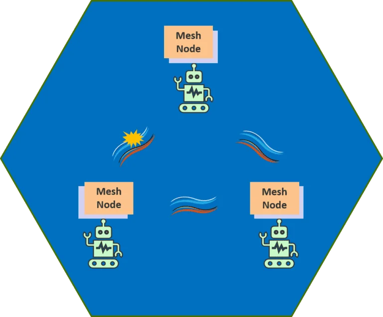 Broadband for IIoT – Mesh Rider® Technology Overview — article image 13
