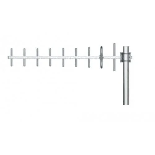 How to Choose an Antenna — article image 6