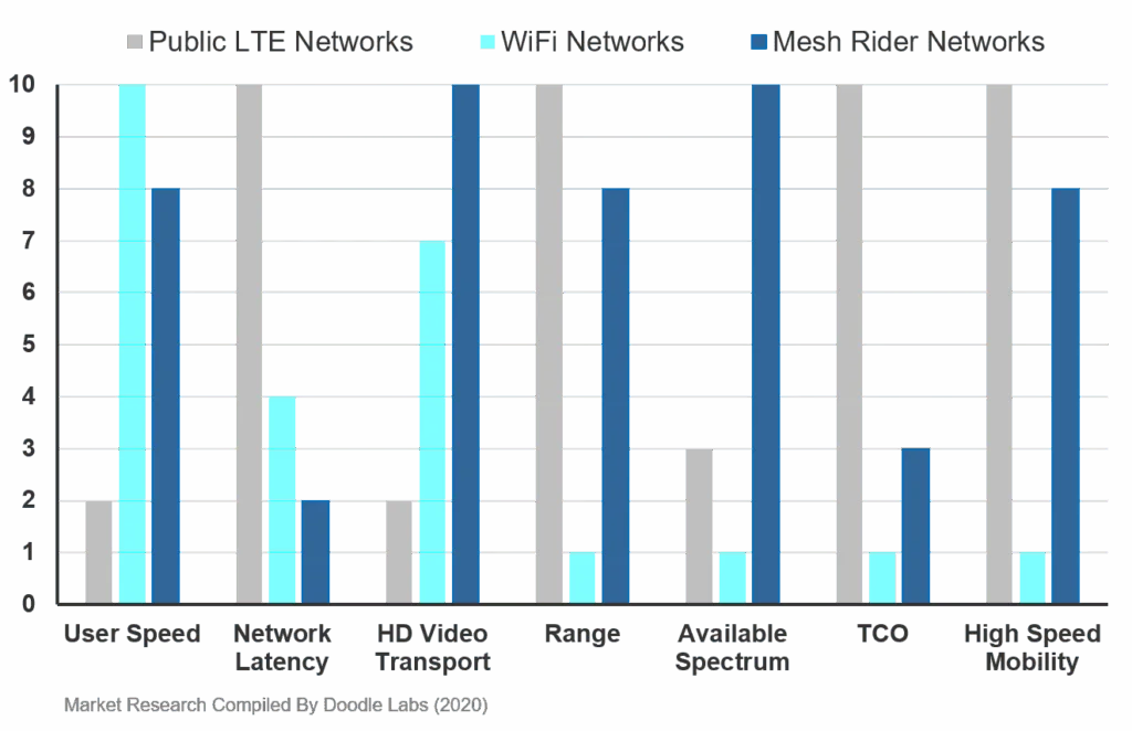 Broadband for IIoT – Mesh Rider® Technology Overview — article image 2