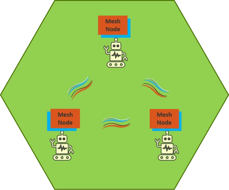 Broadband for IIoT – Mesh Rider® Technology Overview — article image 15