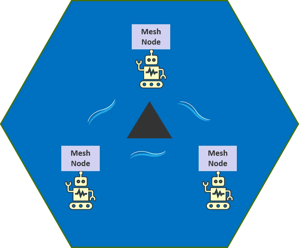 Broadband for IIoT – Mesh Rider® Technology Overview — article image 10