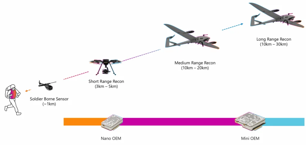 How Doodle Labs’ Helix  Mesh Rider® Radio Achieves Blue UAS Compliance — article image 2