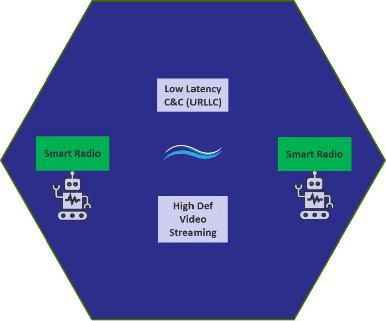 Broadband for IIoT – Mesh Rider® Technology Overview — article image 11