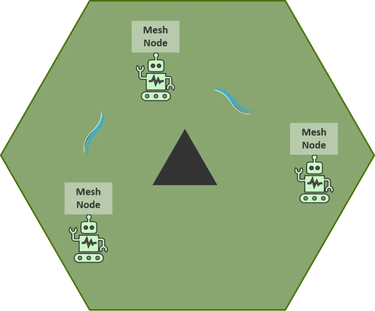 Broadband for IIoT – Mesh Rider® Technology Overview — article image 12