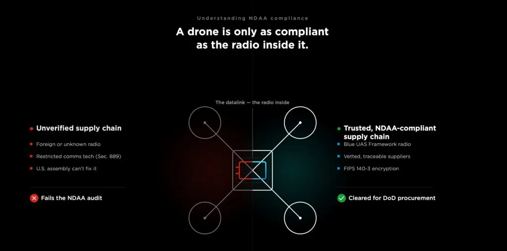 NDAA Compliance for Drone OEMs