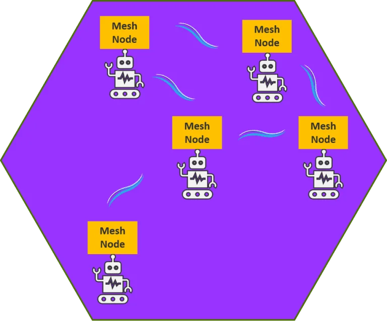 Broadband for IIoT – Mesh Rider® Technology Overview — article image 16
