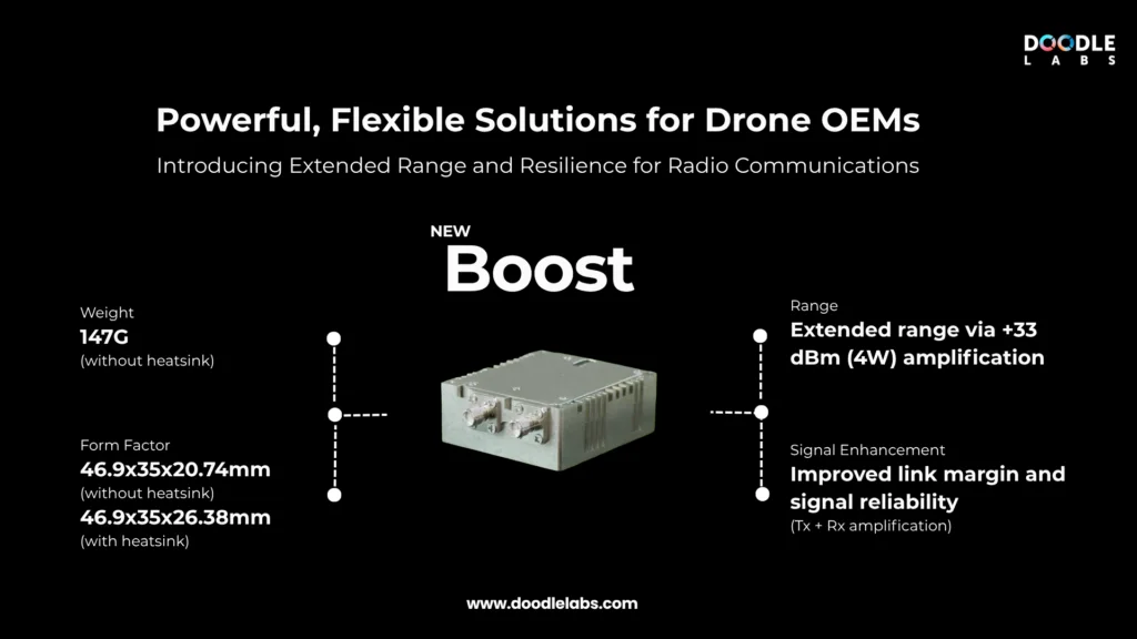 New Boost - bidirectional amplifier from Doodle Labs