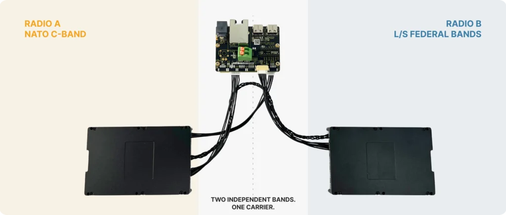 Introducing Mesh Rider® Dual Radio: Two independent bands. One unbreakable link. — article image 1