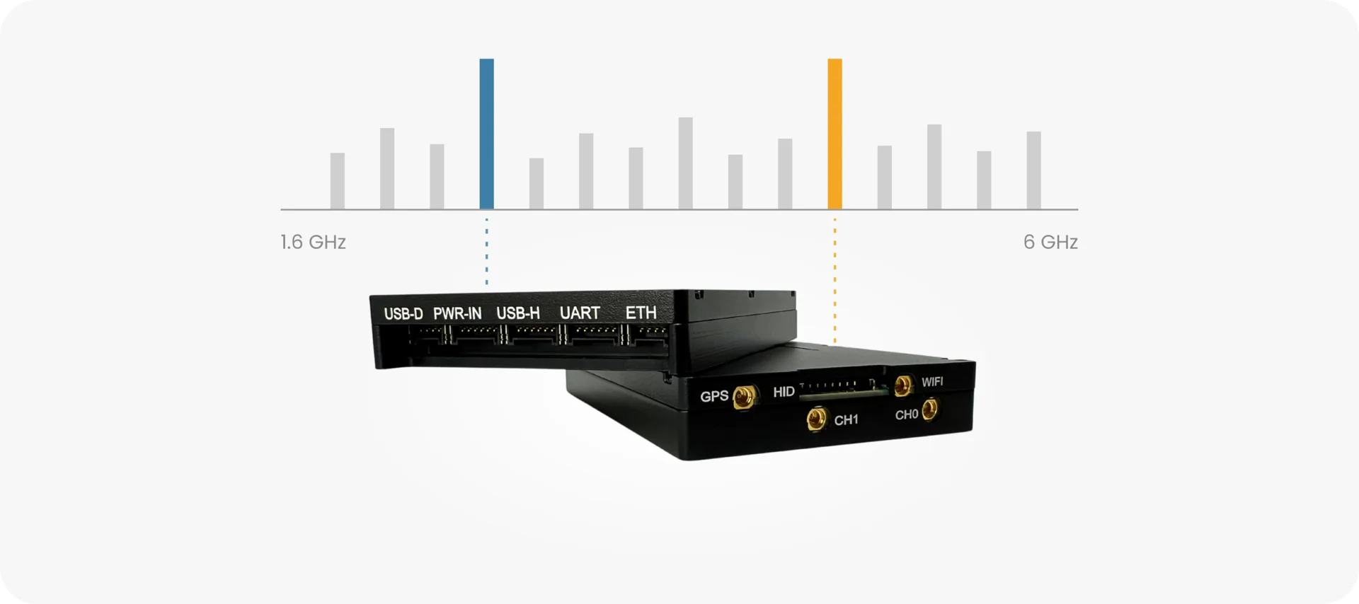 Doodle Labs' New Dual Radio